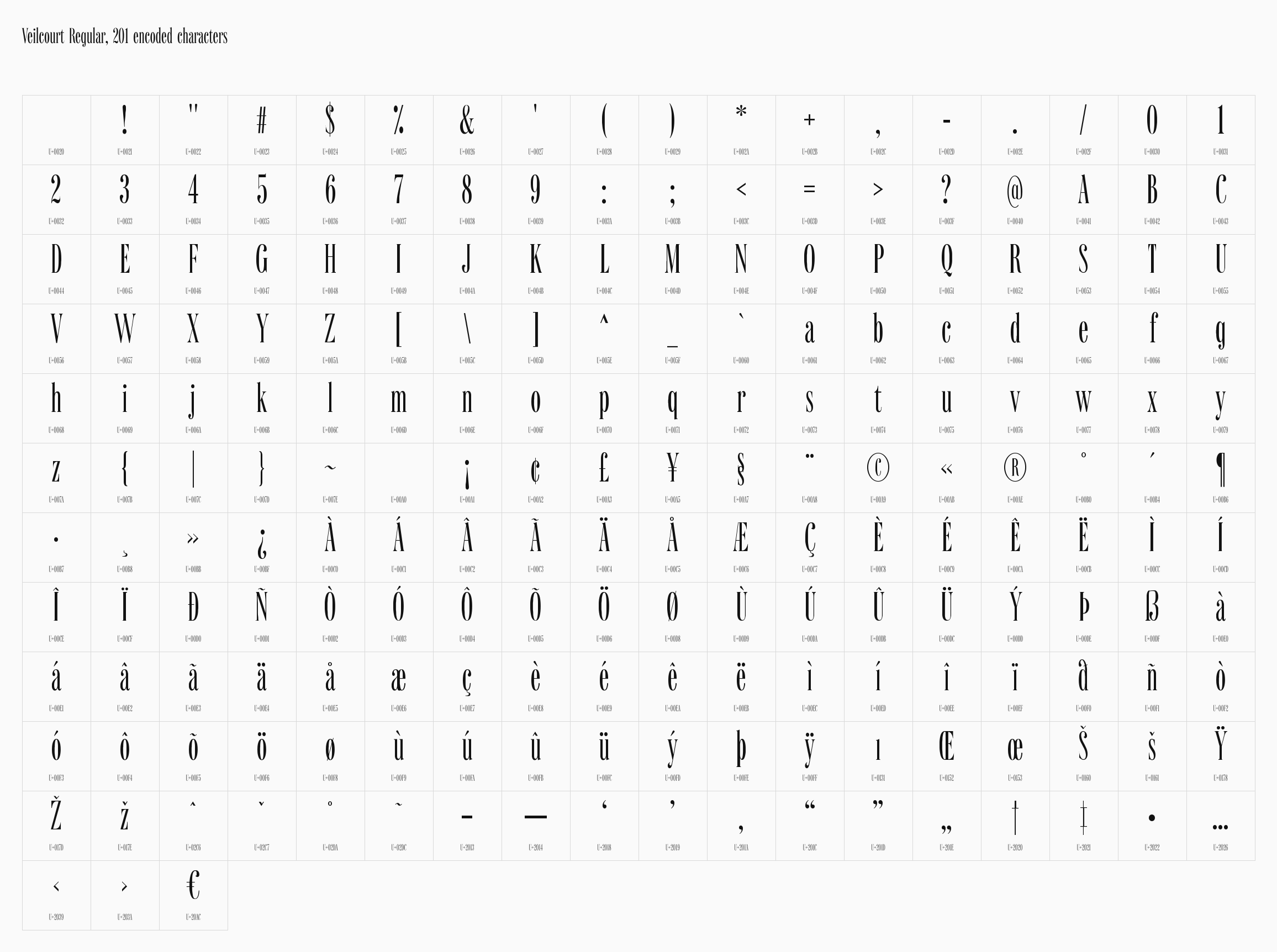 Grid of all 201 encoded Veilcourt characters with Unicode labels