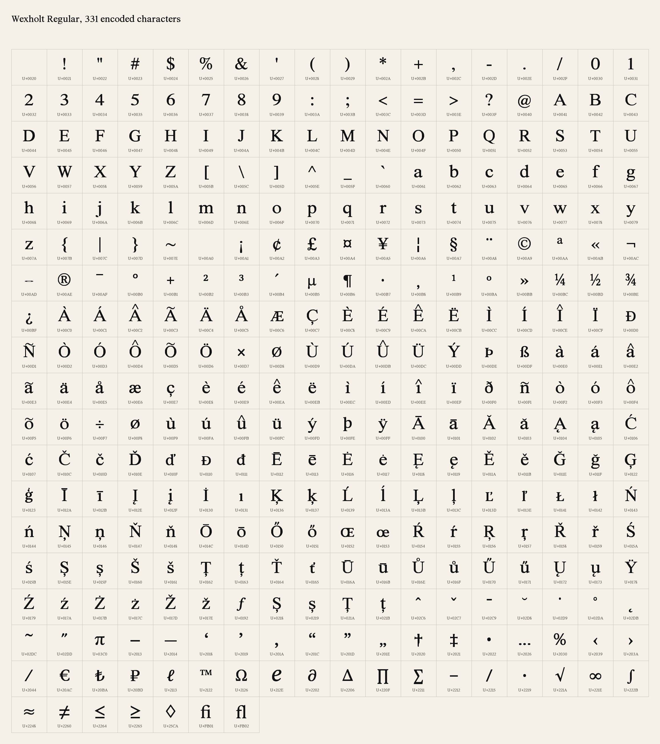 Grid of all 331 encoded Wexholt characters with Unicode labels